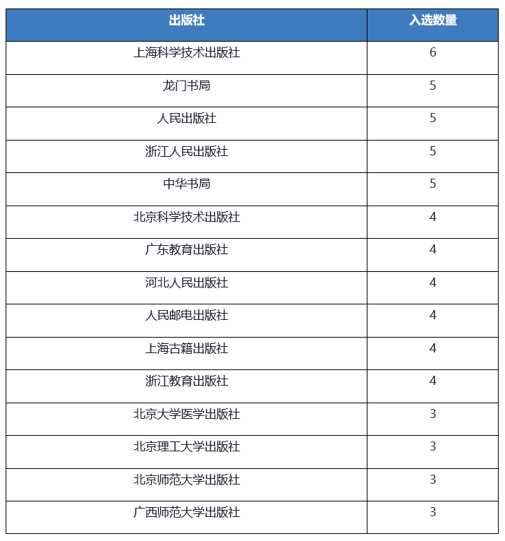 1787722332270906.png 表1.png