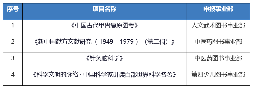 1787722341167314.png 表2.png